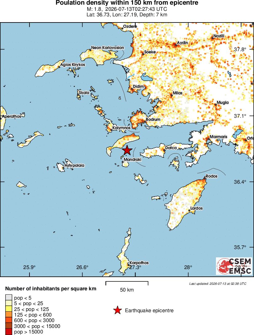 population