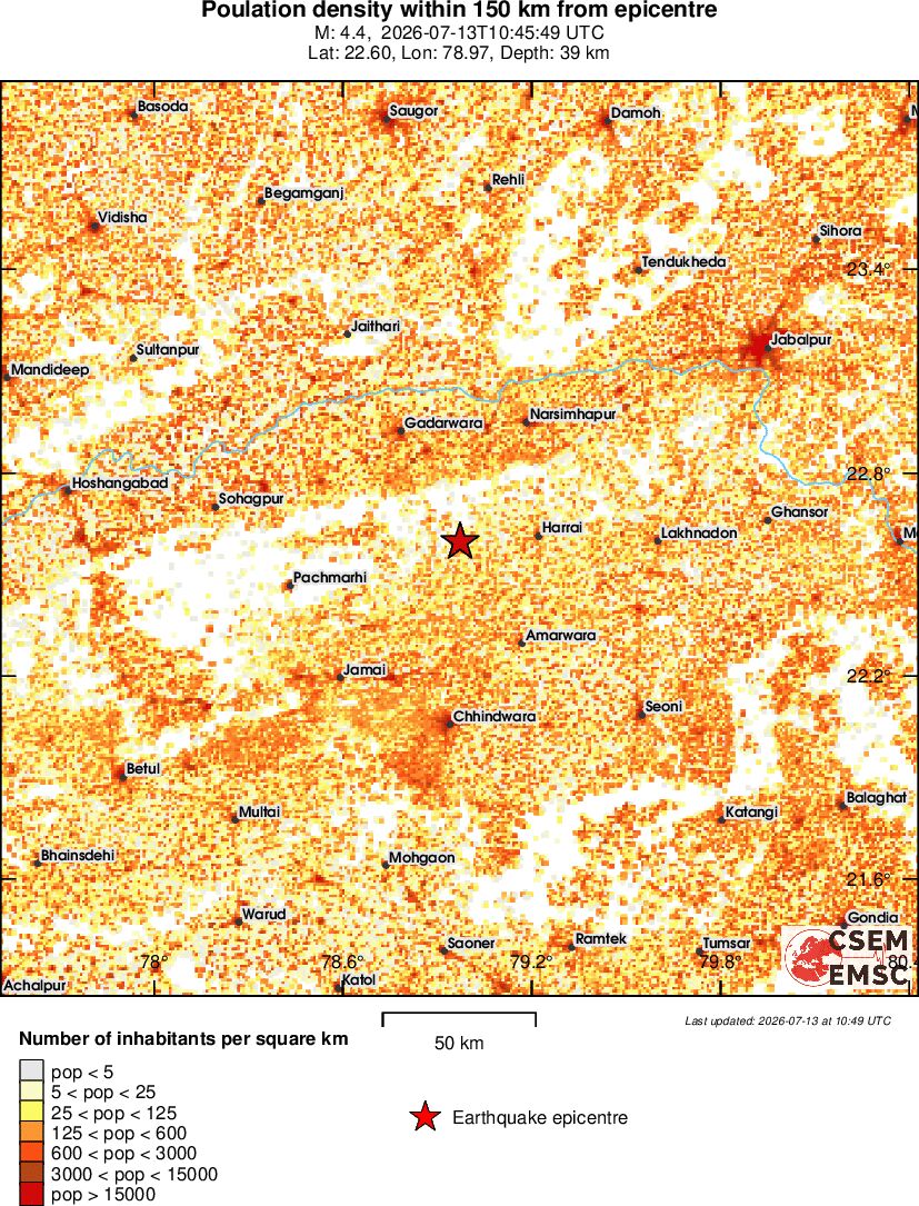 population