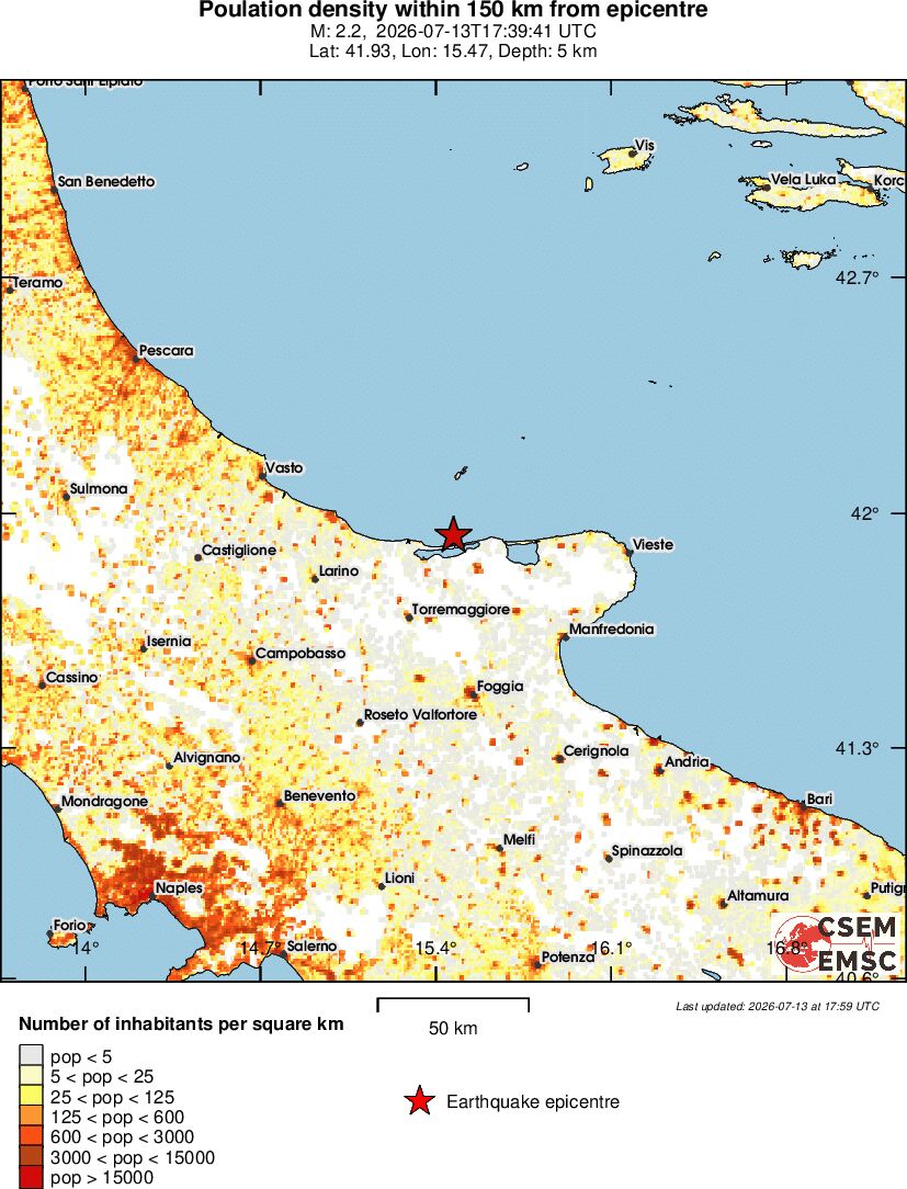 population