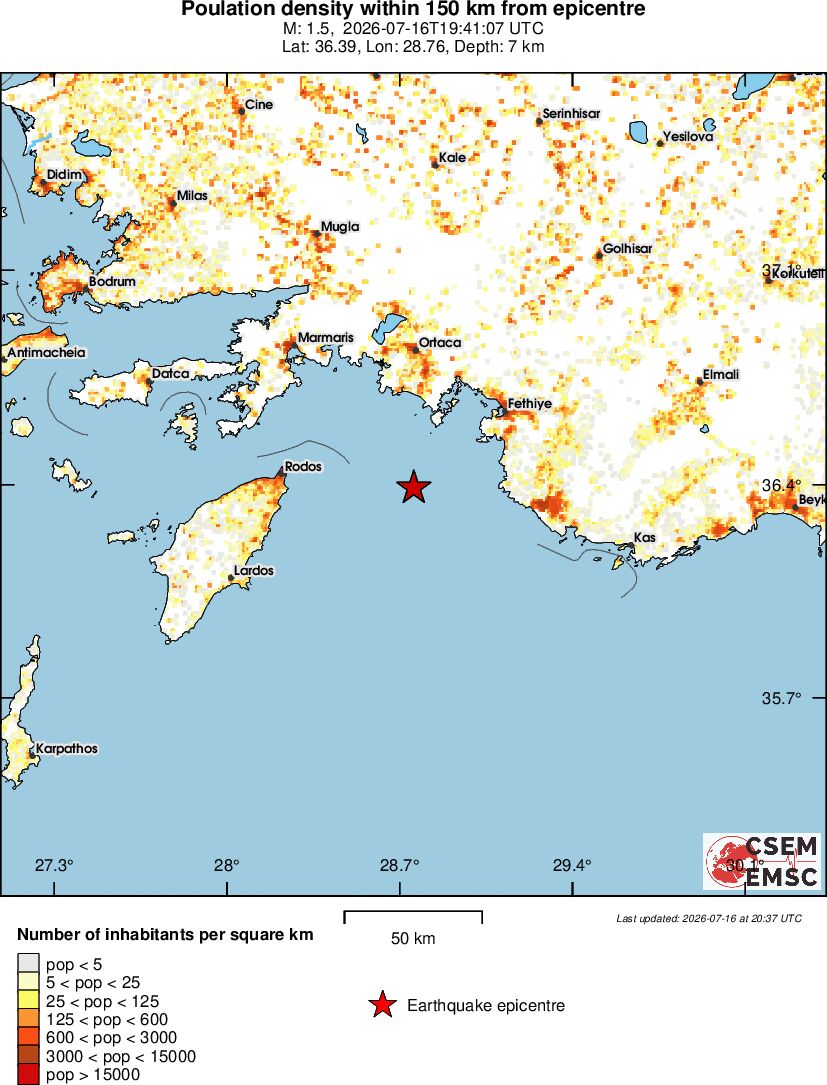 population