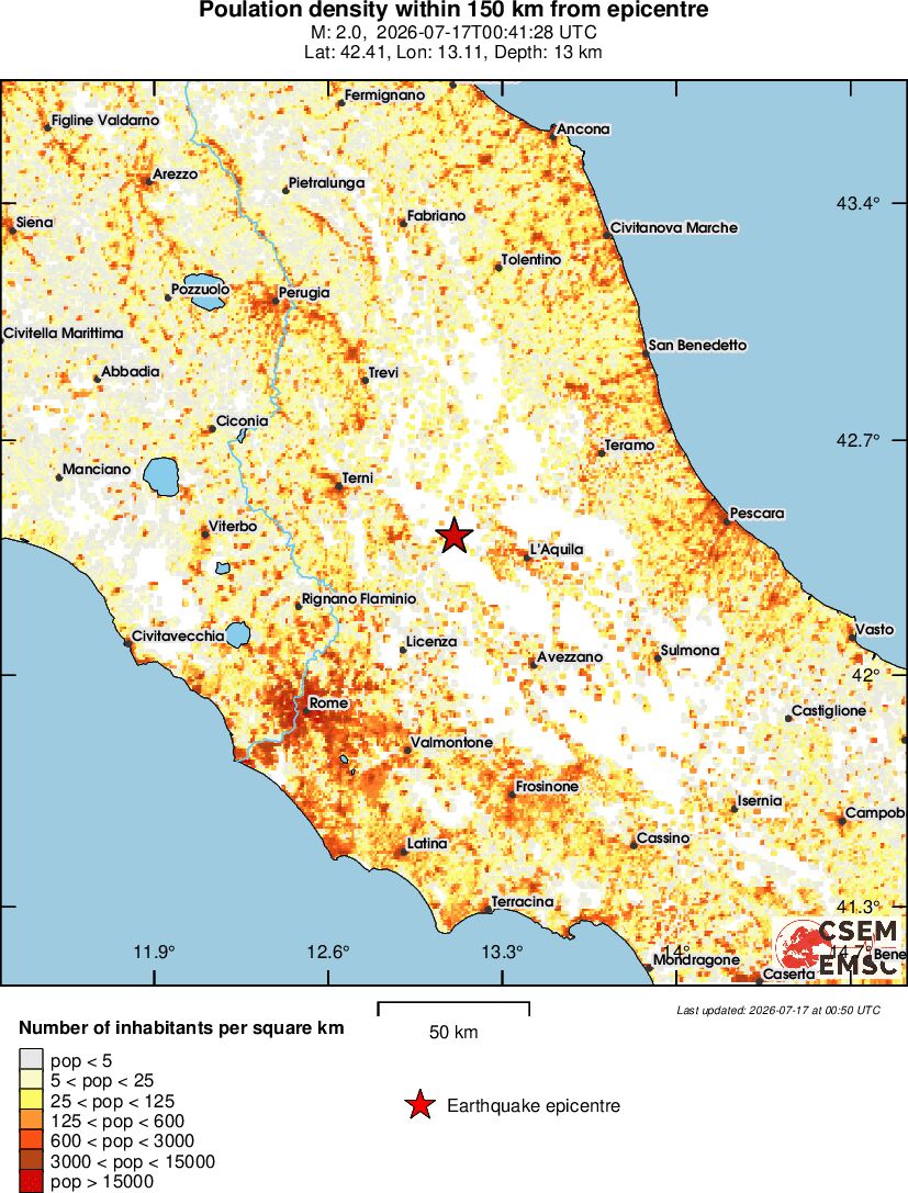population