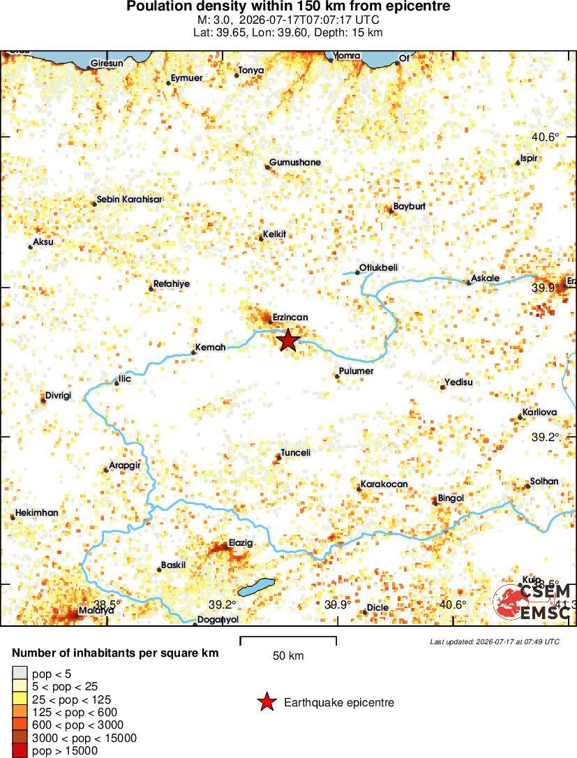 population