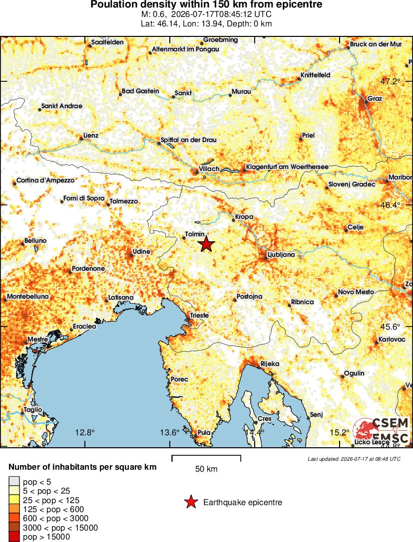 population