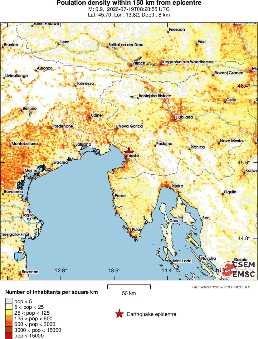 population