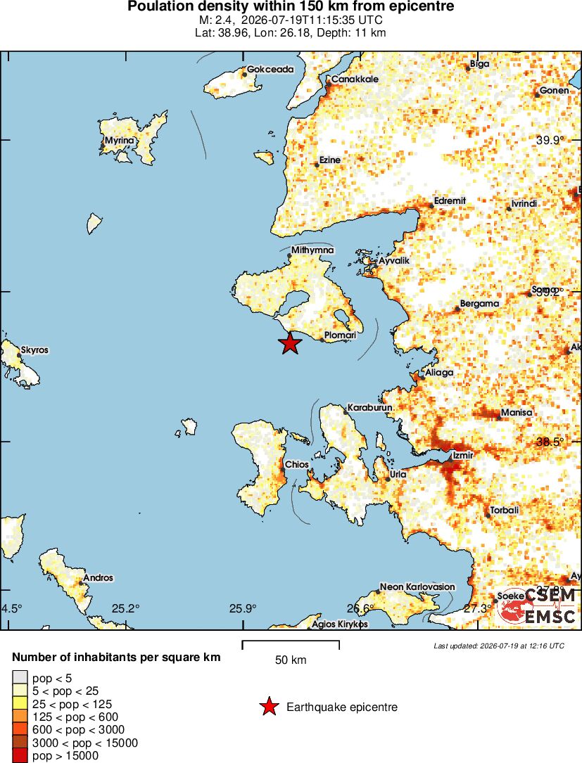 population