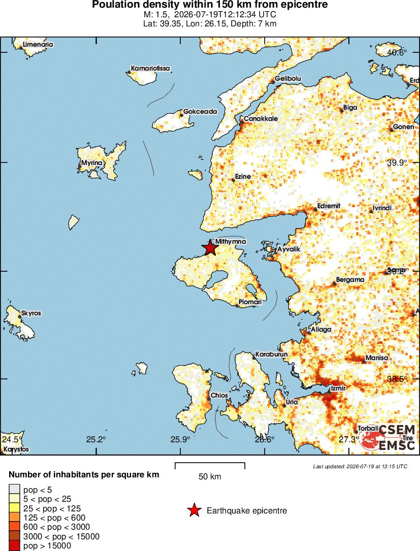 population