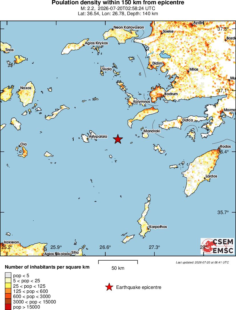 population