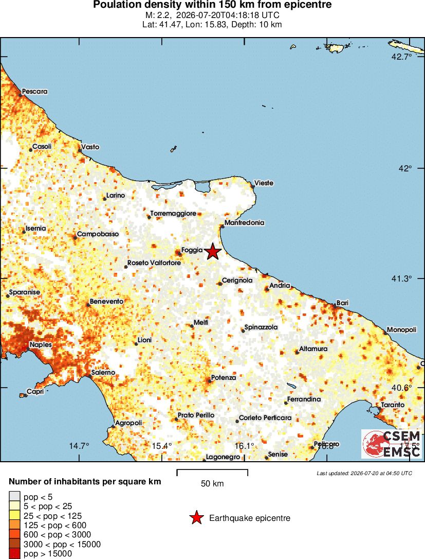 population