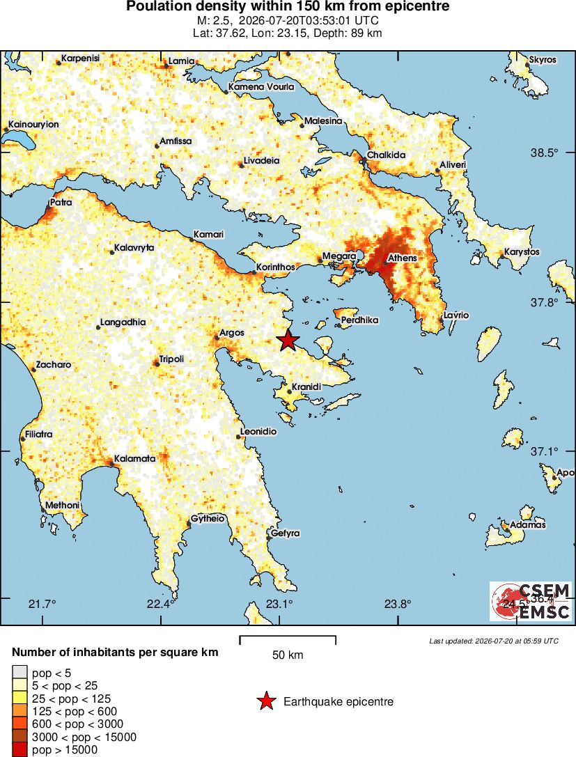 population