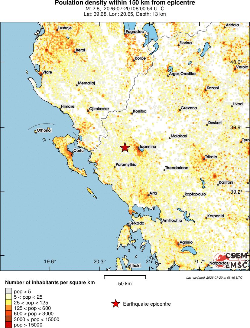 population