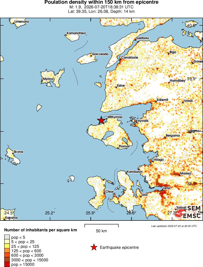 population