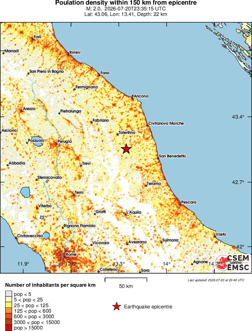 population