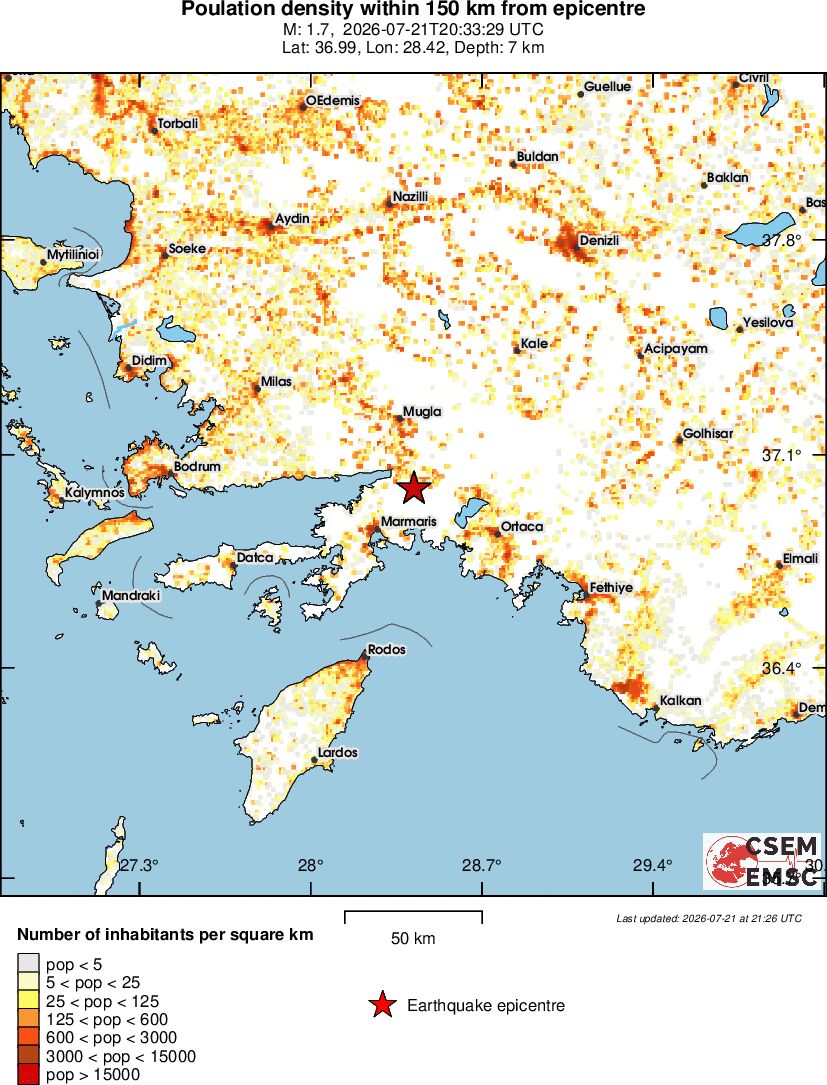 population