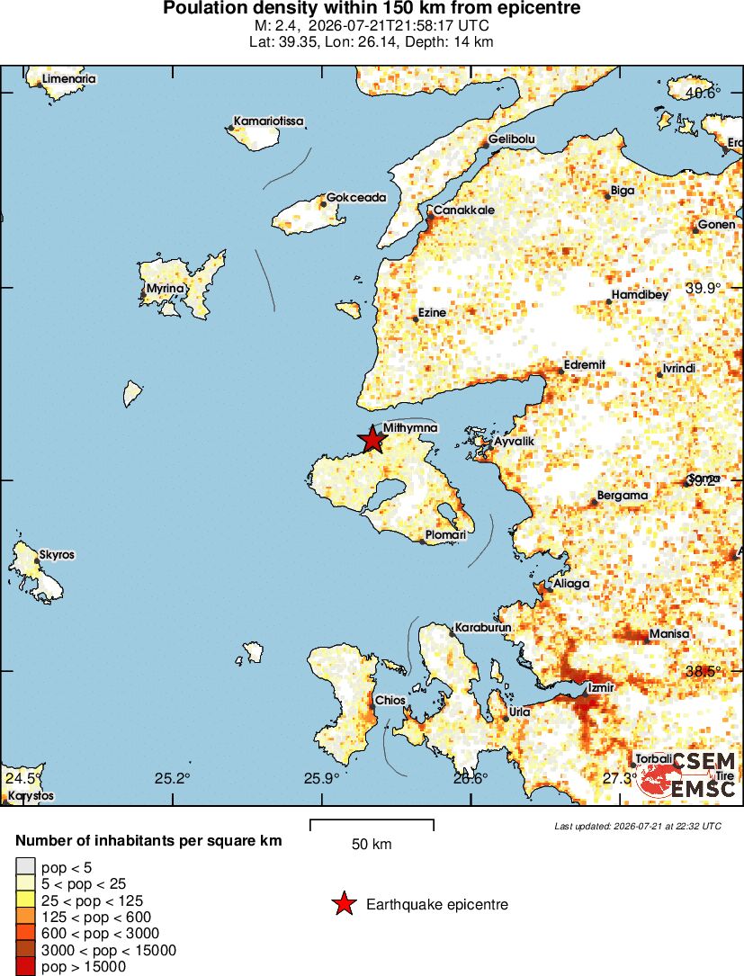 population
