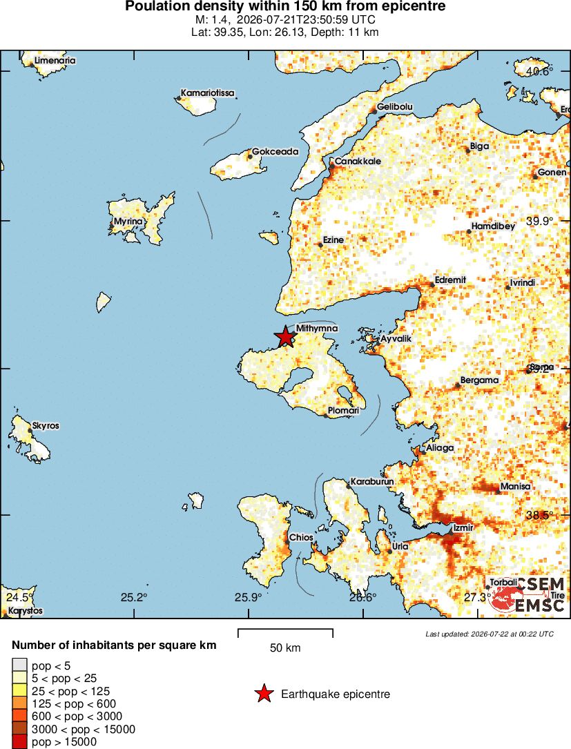 population