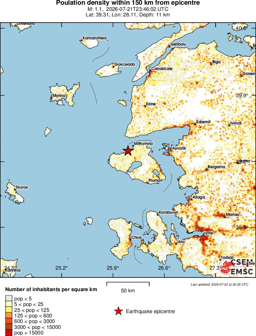 population