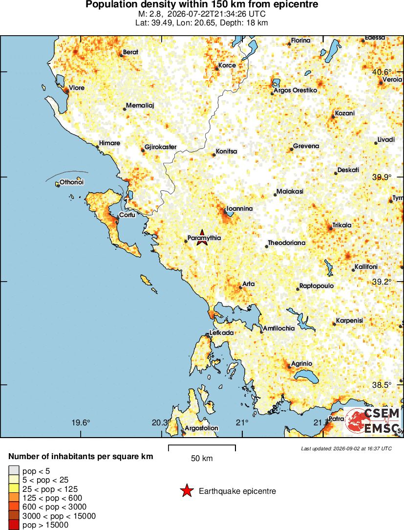 population