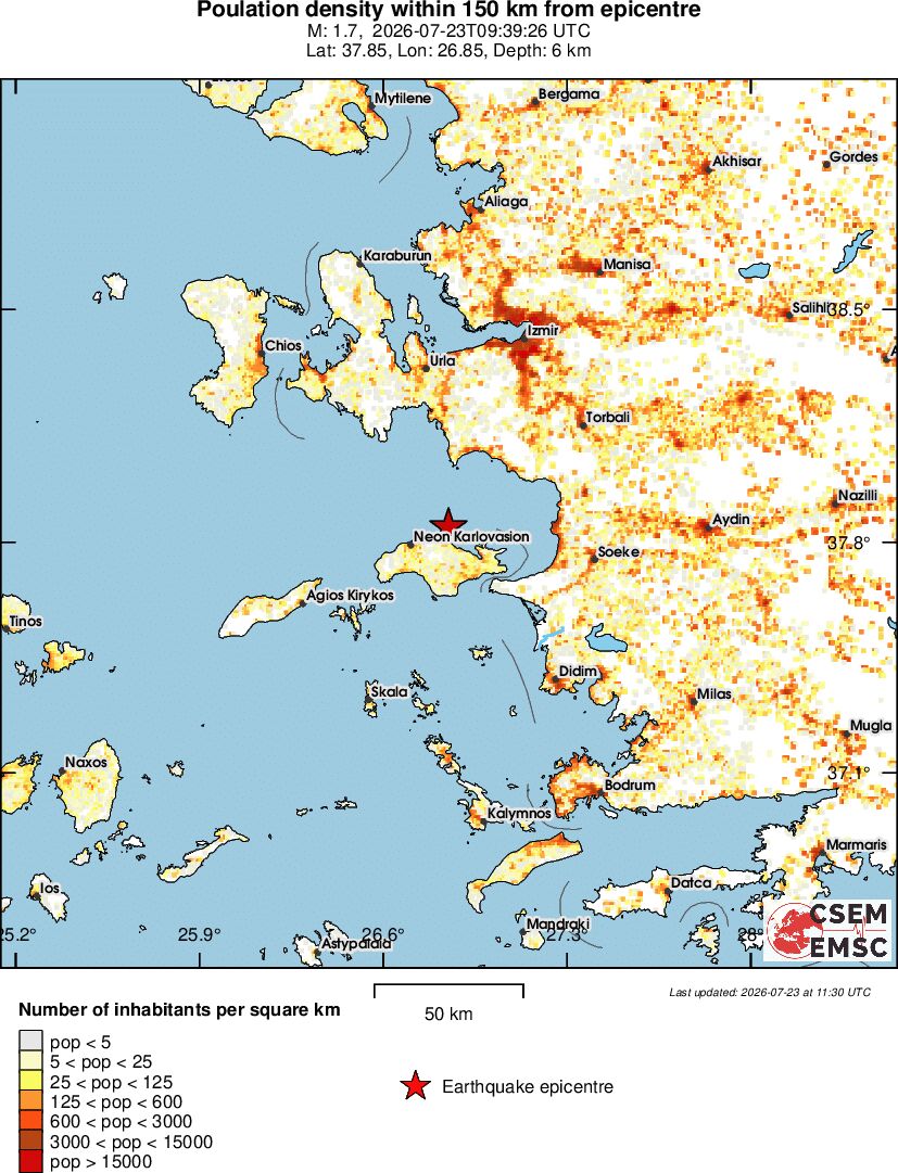 population