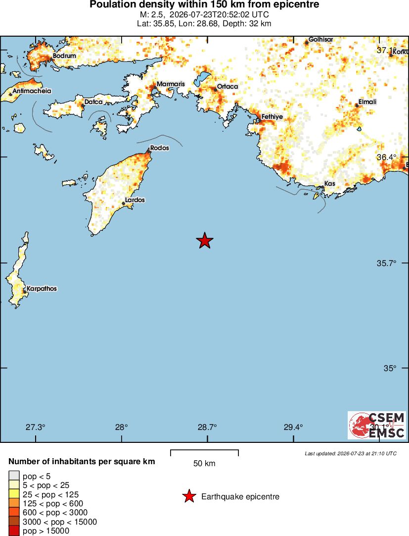 population
