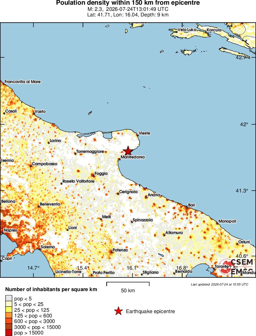 population