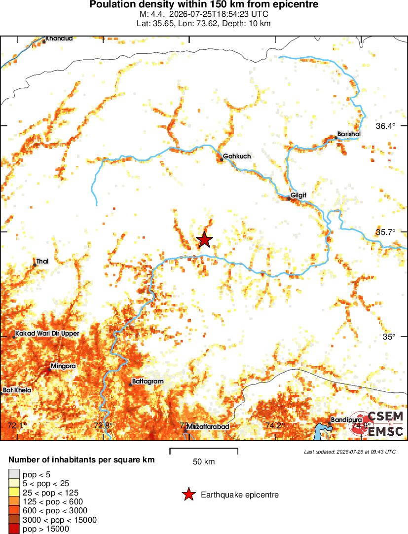 population