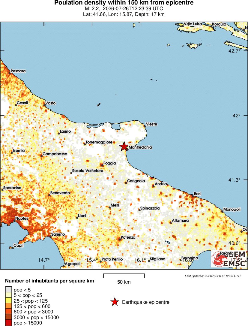 population