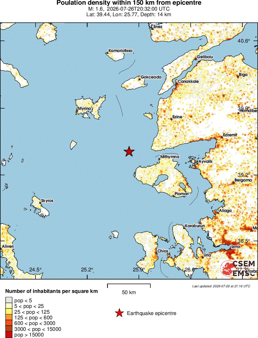 population