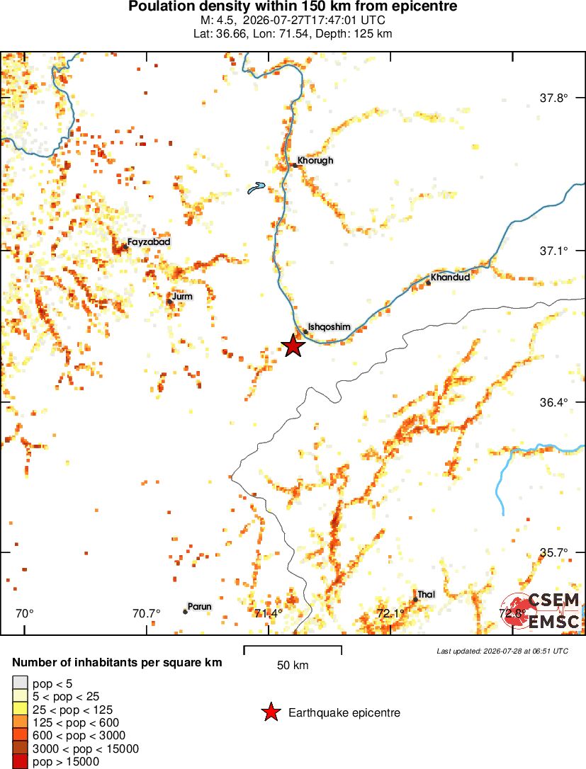 population