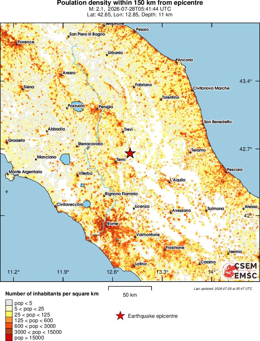 population