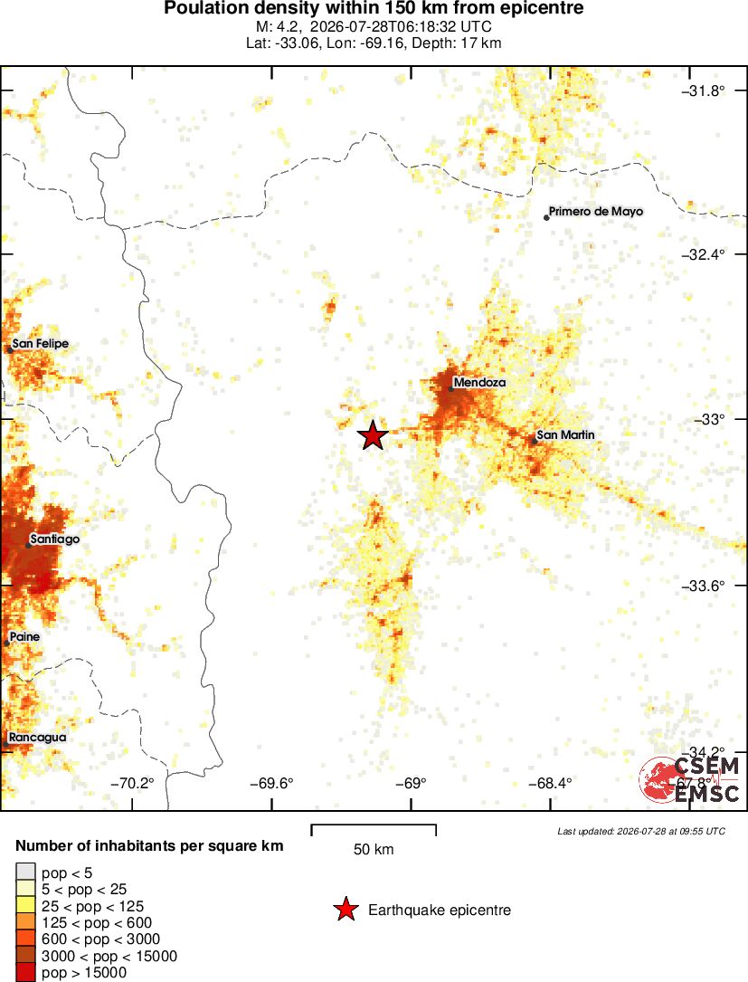 population