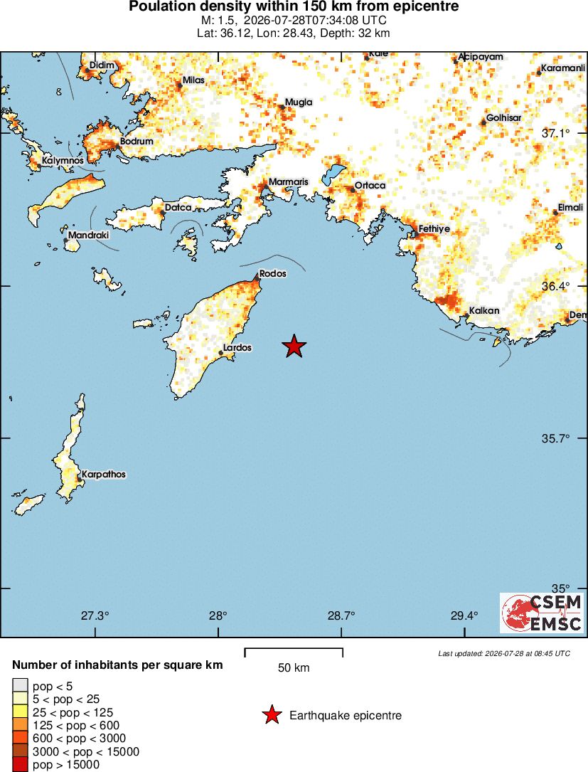 population