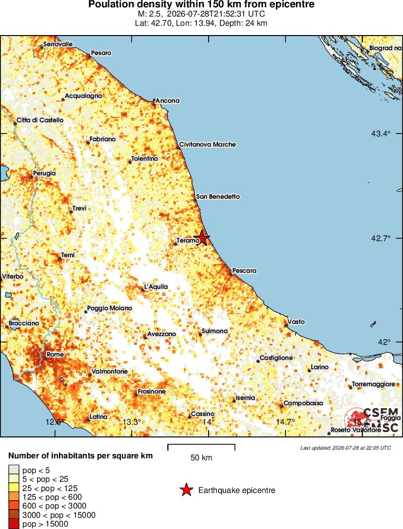 population