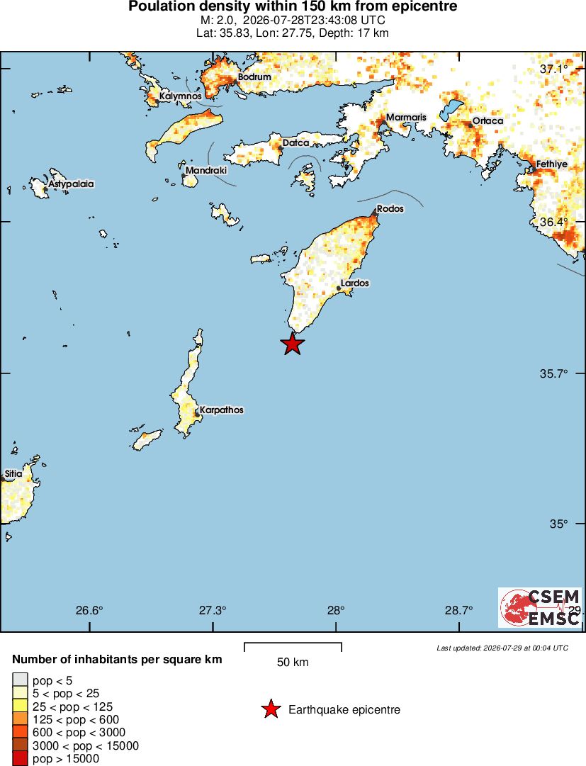 population