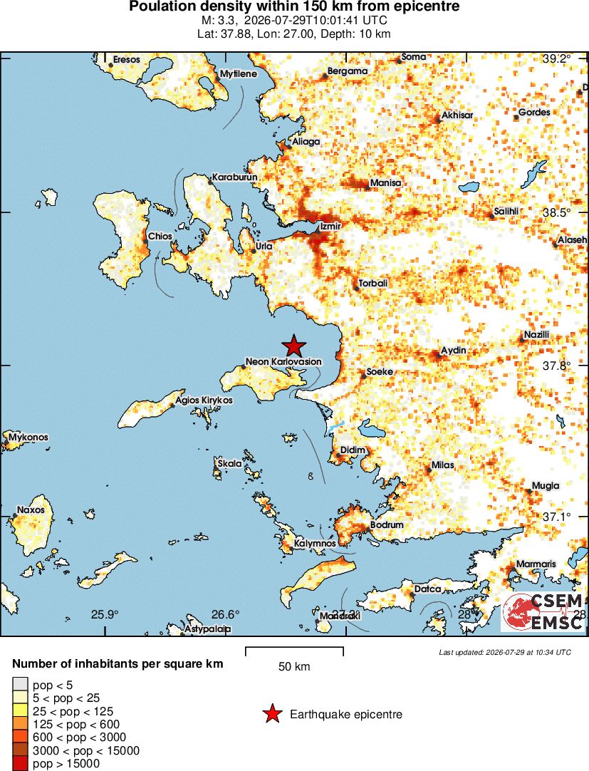 population