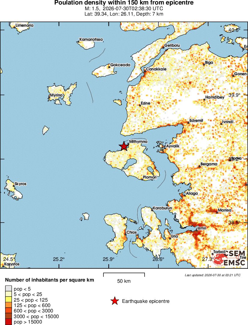 population