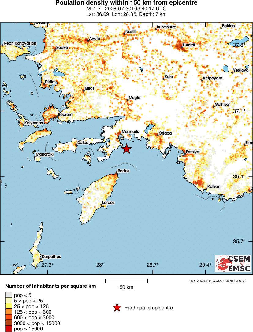 population