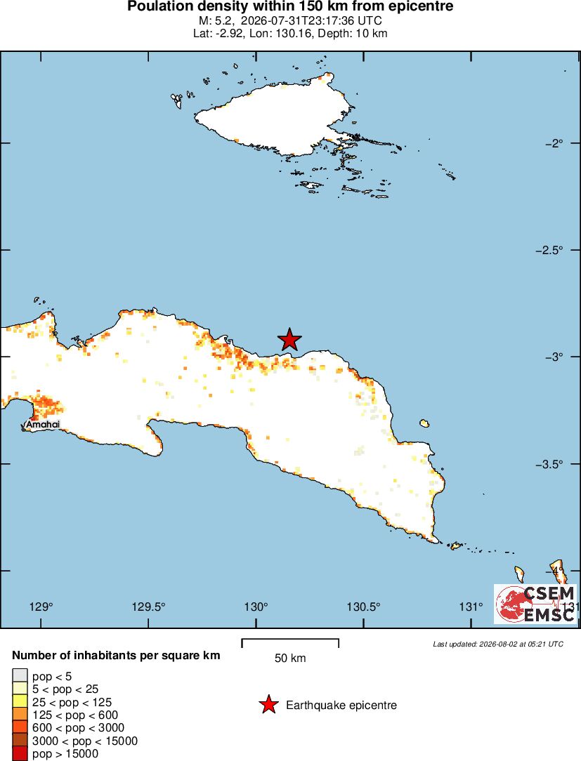 population