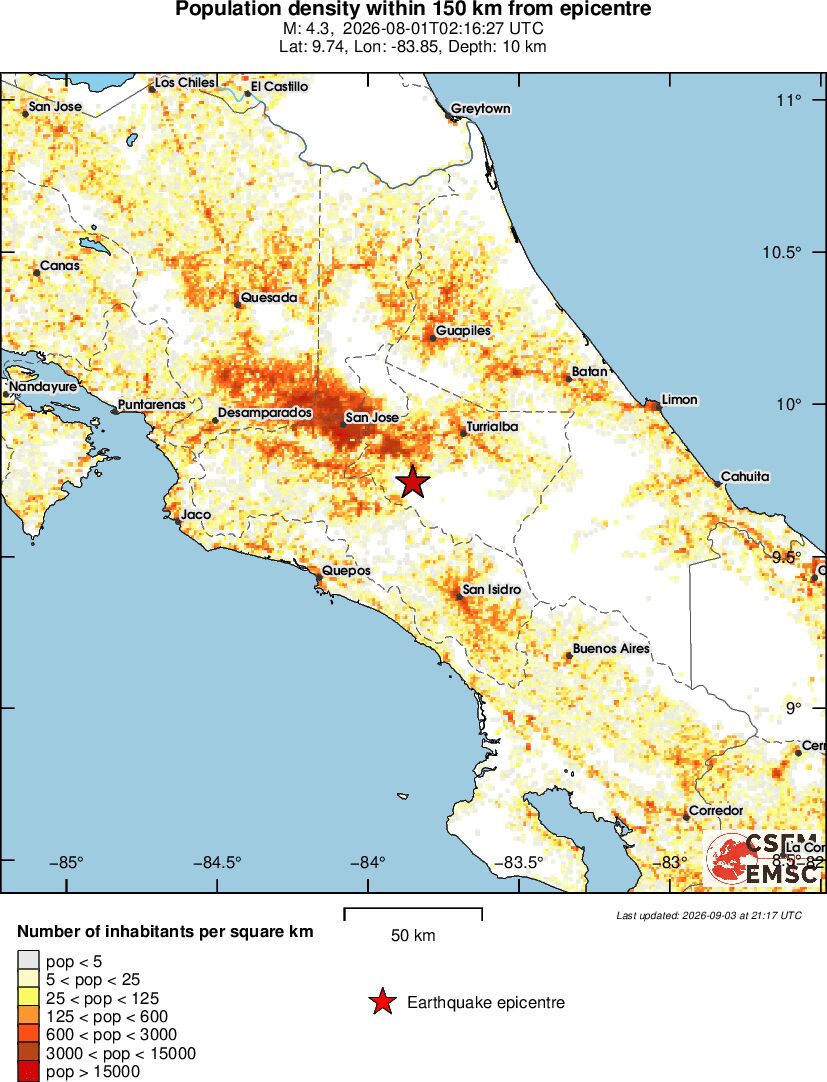 population