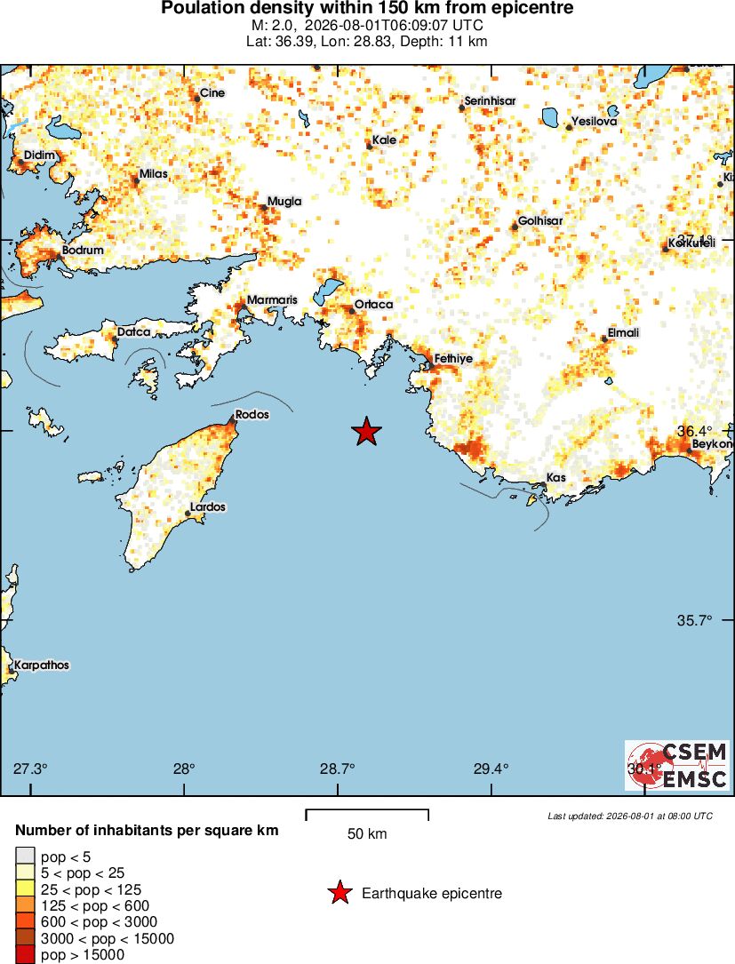 population