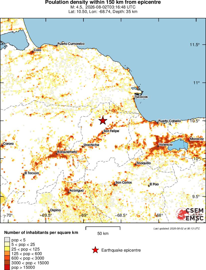 population