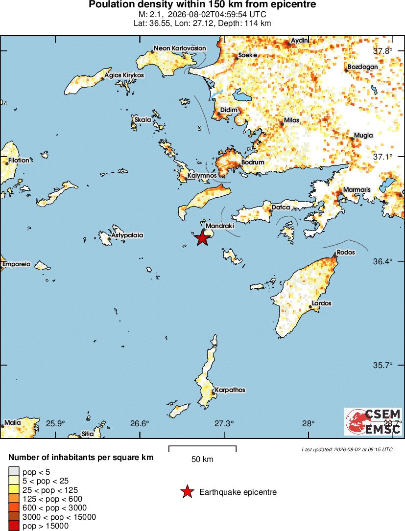 population