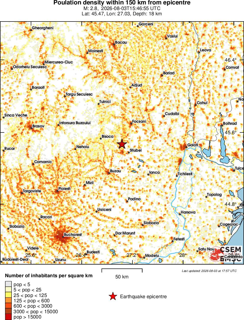 population