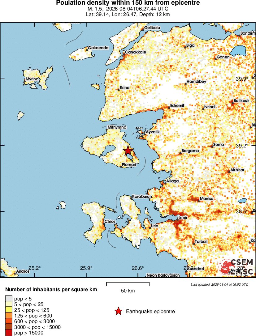 population