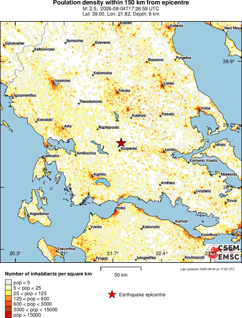 population
