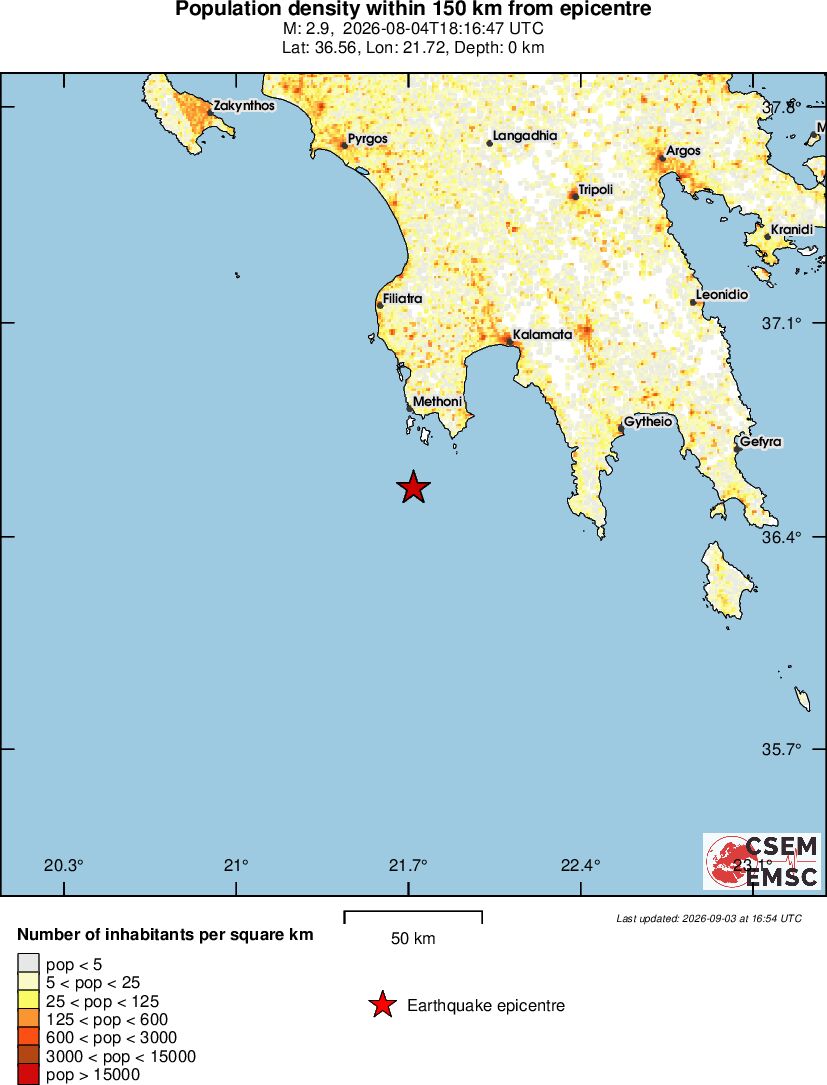 population