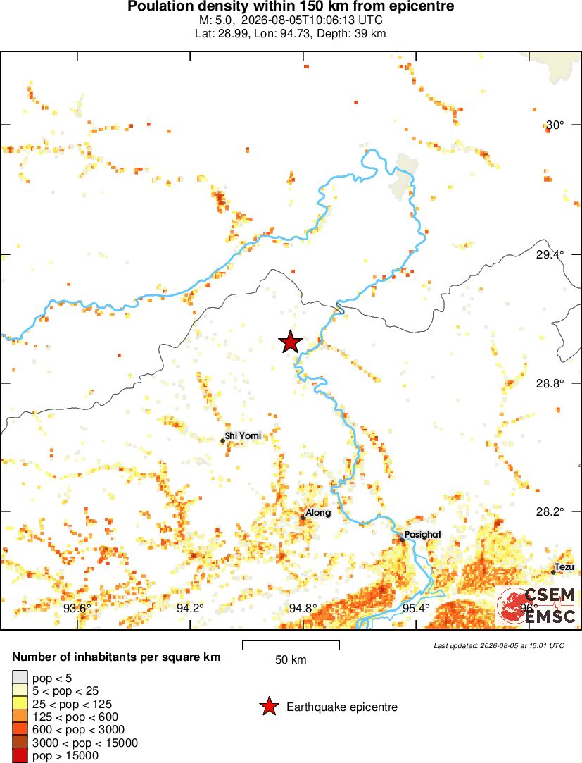 population