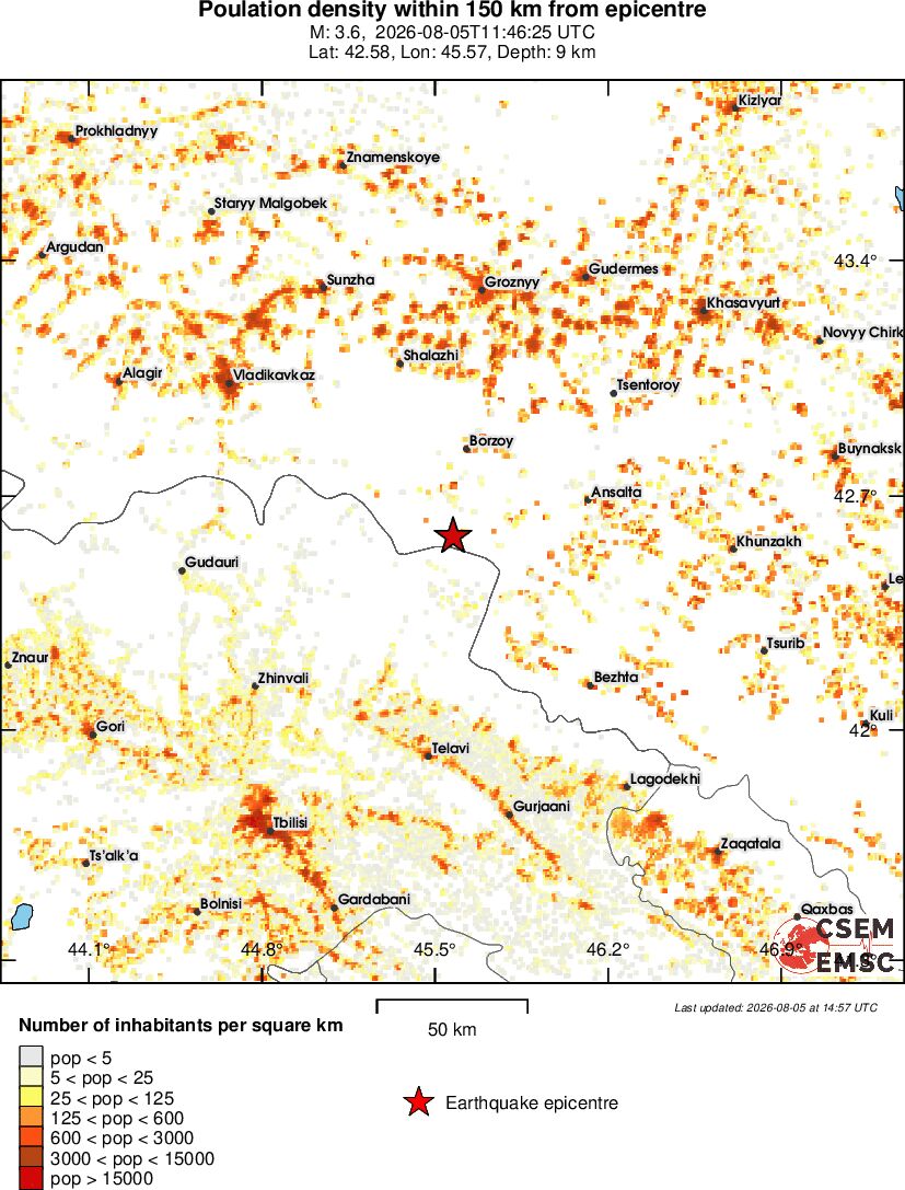 population