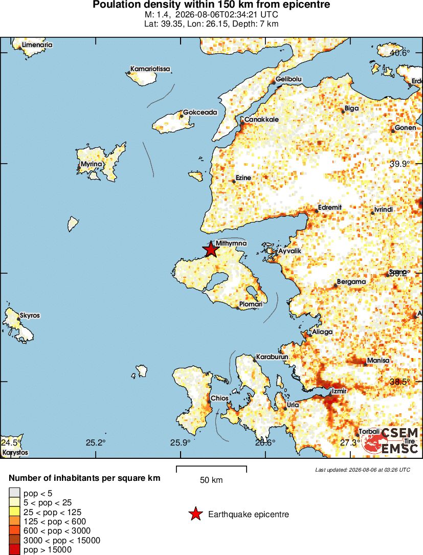 population