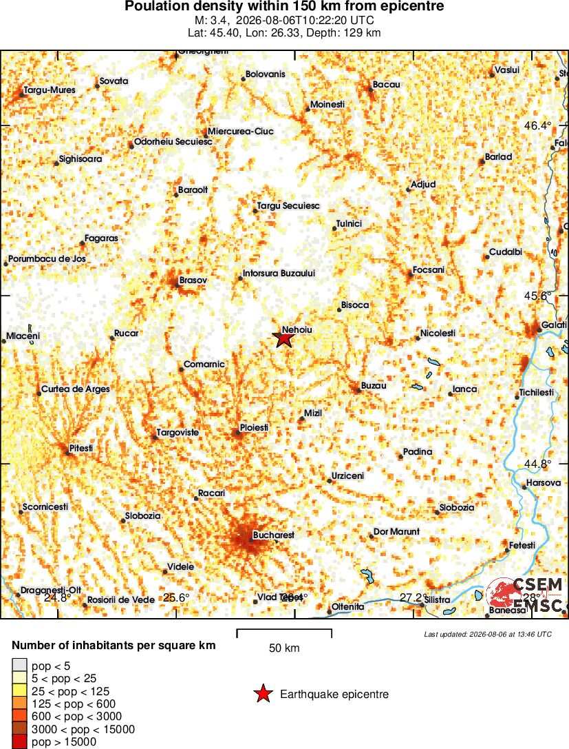 population