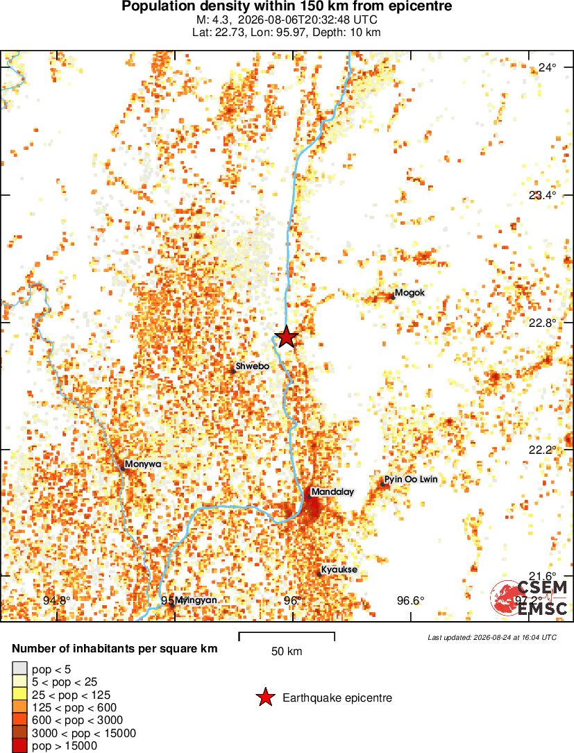 population